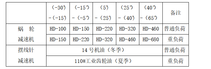 5-16 长轴滚轮架.png